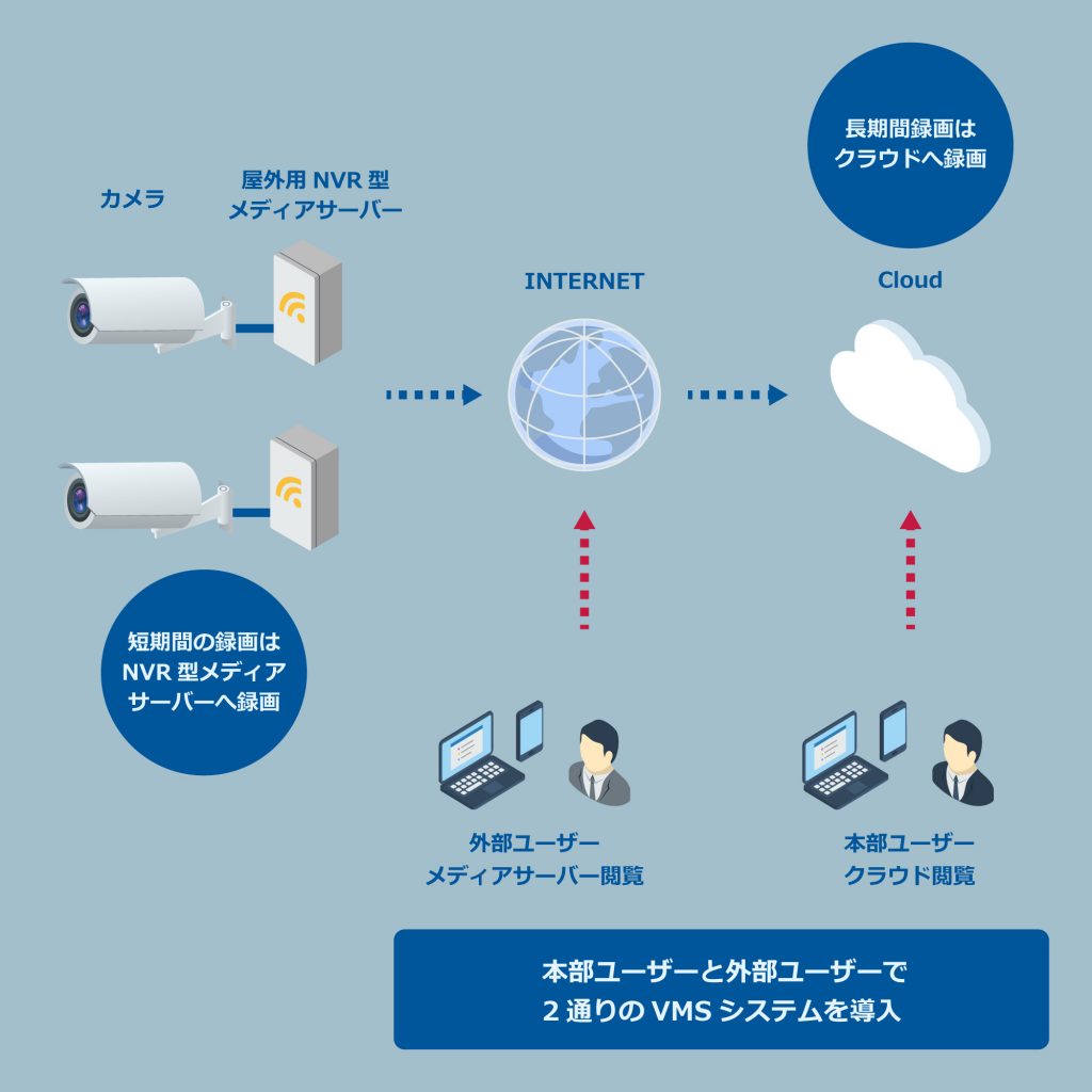 栗本鐵工所様事例